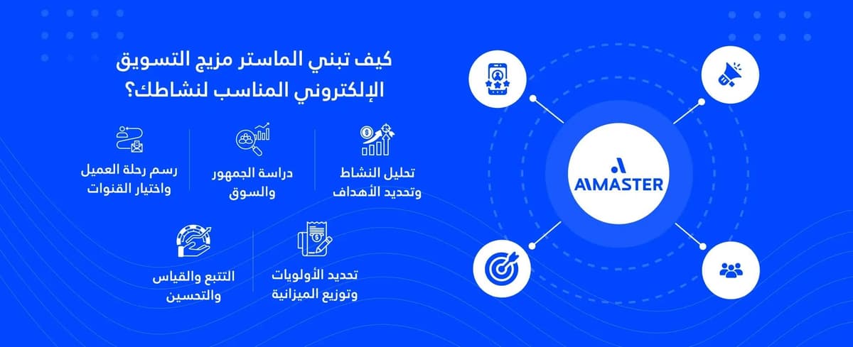 كيف تبني الماستر خطة التسويق الإلكتروني المناسبة لنشاطك؟