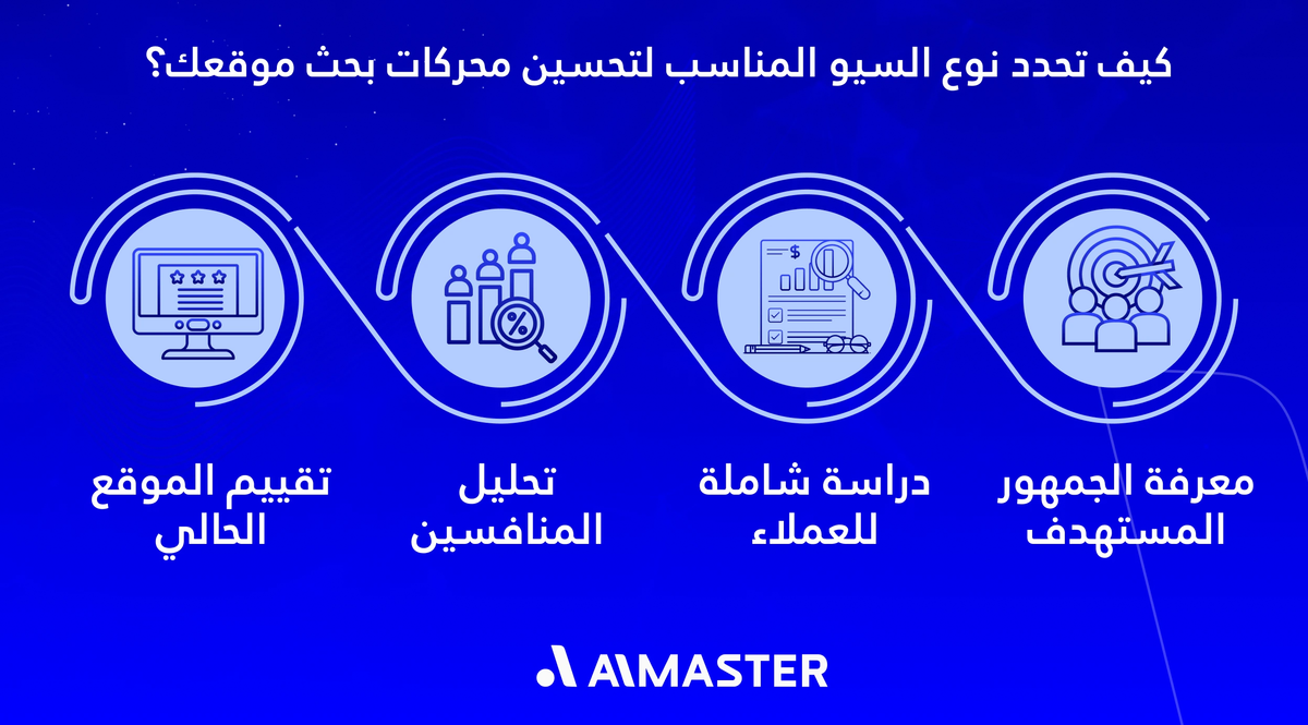 كيف تحدد نوع السيو المناسب لتحسين محركات بحث موقعك