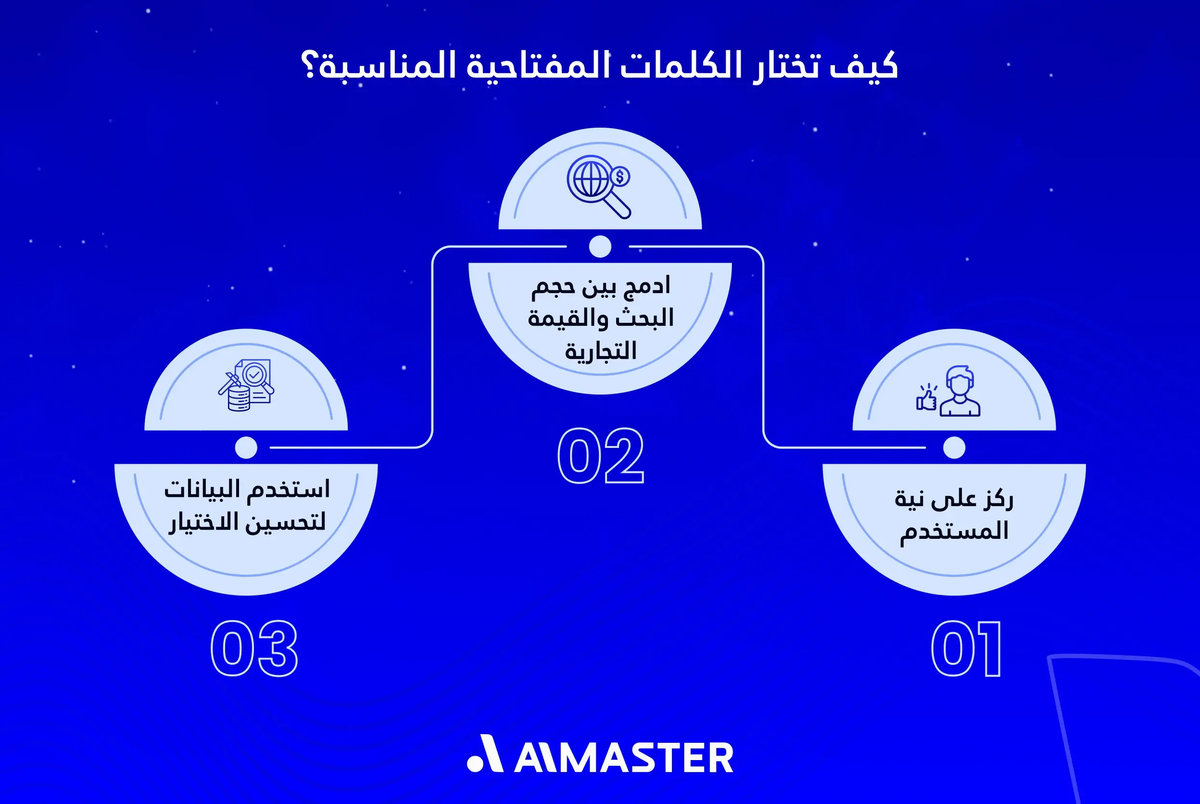 كيف تختار الكلمات المفتاحية المناسبة؟