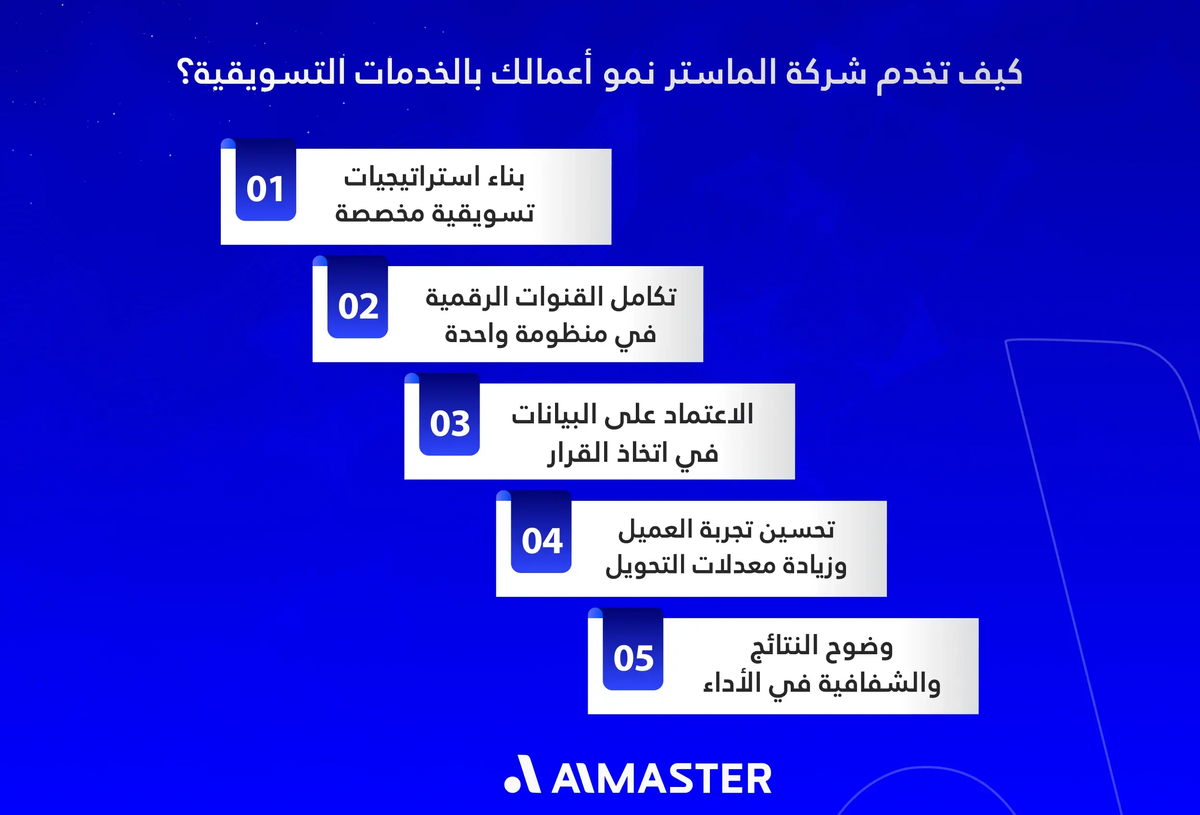 كيف تخدم شركة الماستر نمو أعمالك بالخدمات التسويقية؟