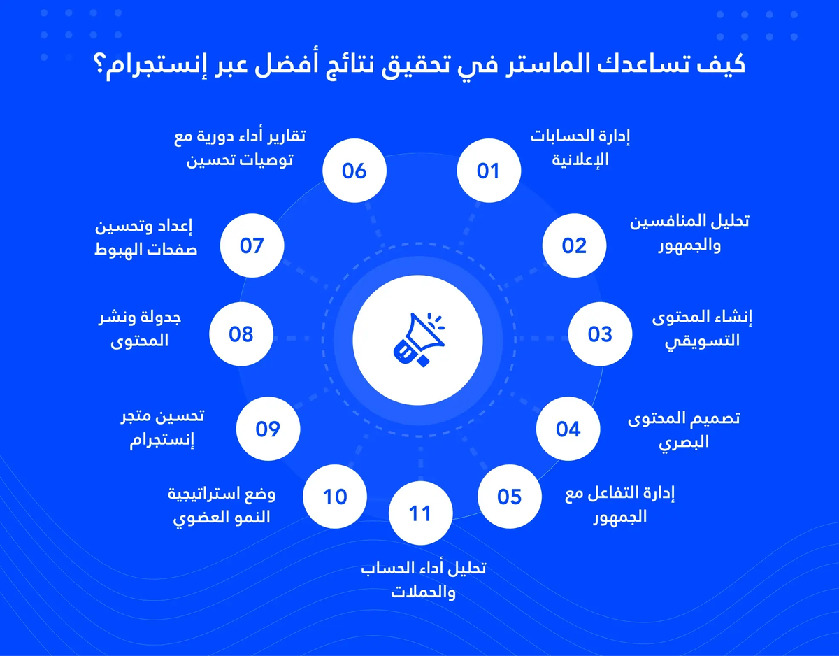 كيف تساعدك الماستر في تحقيق نتائج أفضل عبر إنستجرام؟