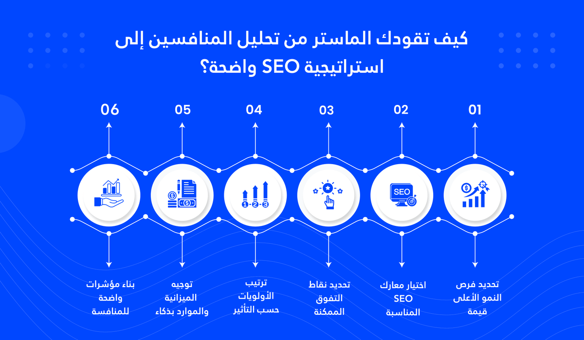 كيف تقودك الماستر من تحليل المنافسين إلى استراتيجية سيو واضحة؟