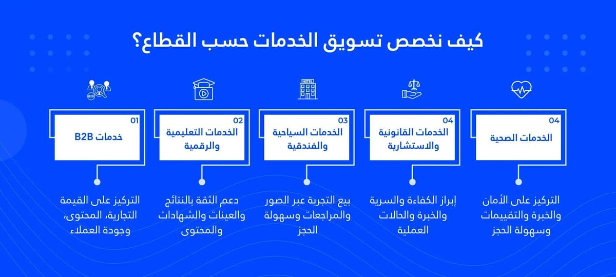 كيف نخصص تسويق الخدمات حسب القطاع؟