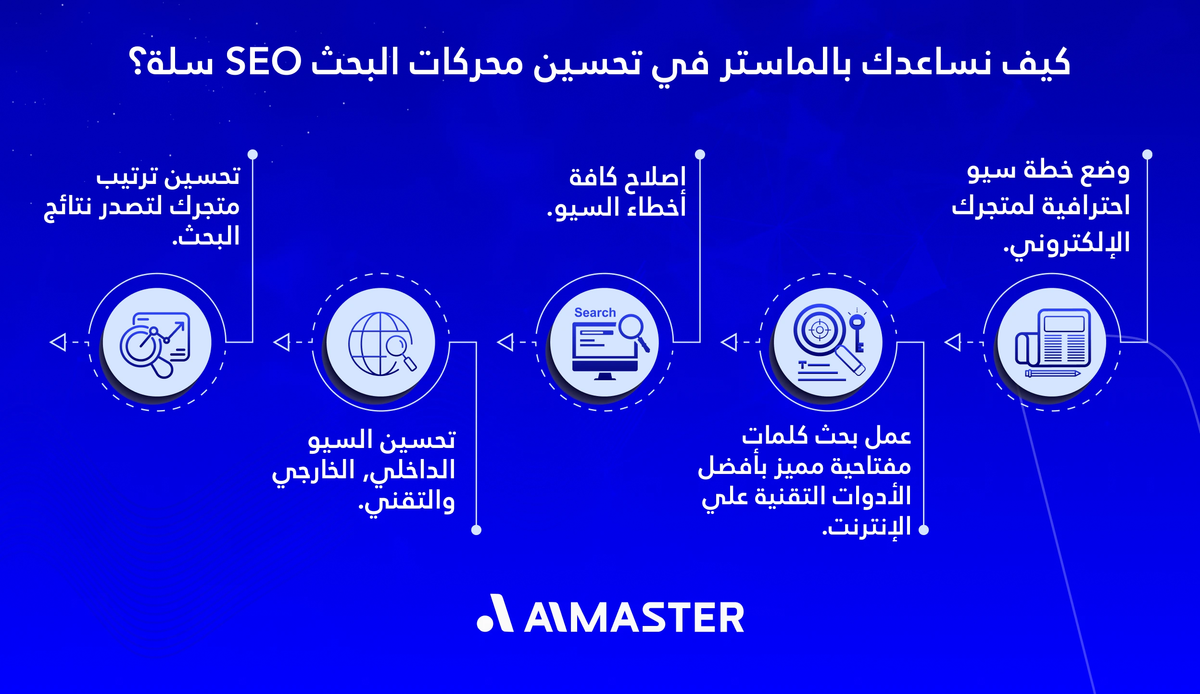 كيف نساعدك بالماستر في تحسين محركات البحث سيو سلة