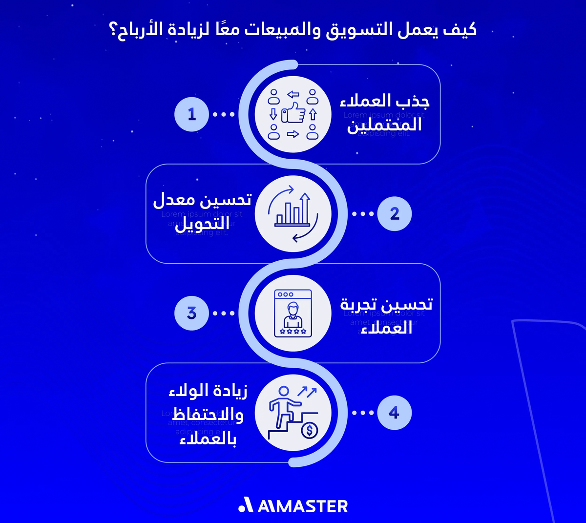 كيف يعمل التسويق والمبيعات معًا لزيادة الأرباح