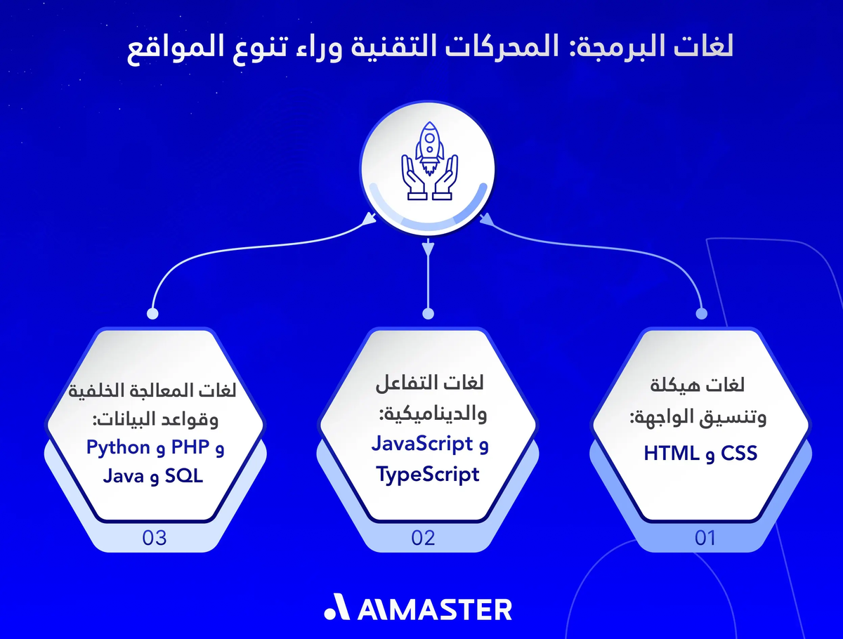 لغات البرمجة