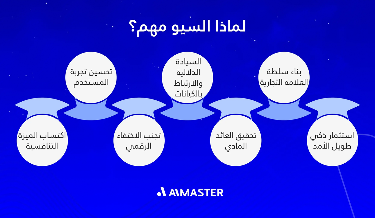 لماذا السيو مهم