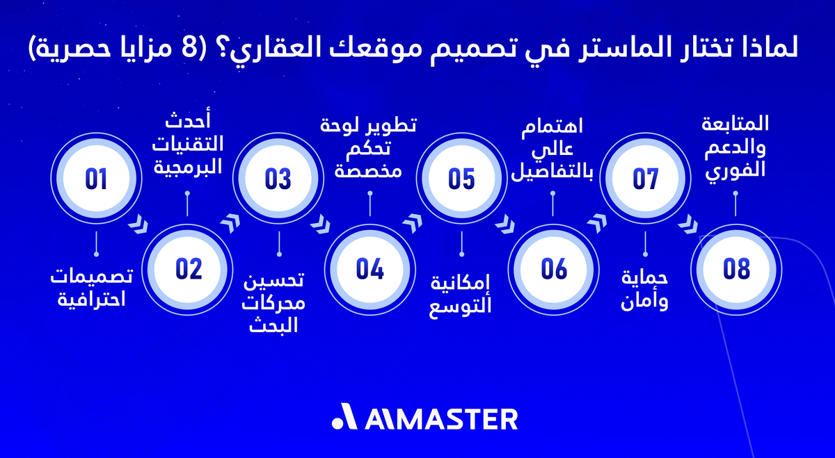 لماذا الماستر في تصميم موقع عقاري