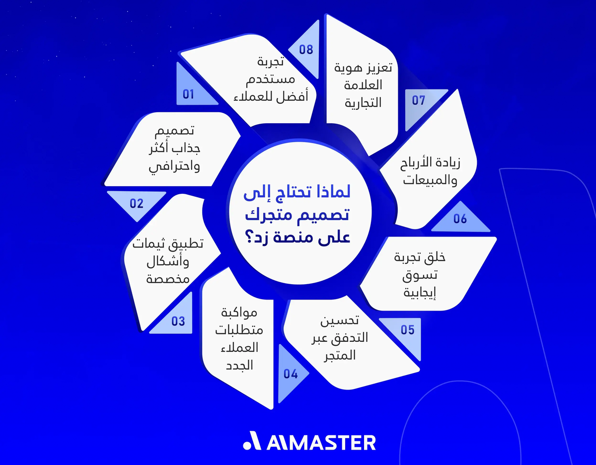 لماذا تحتاج إلى تصميم متجرك على منصة زد؟