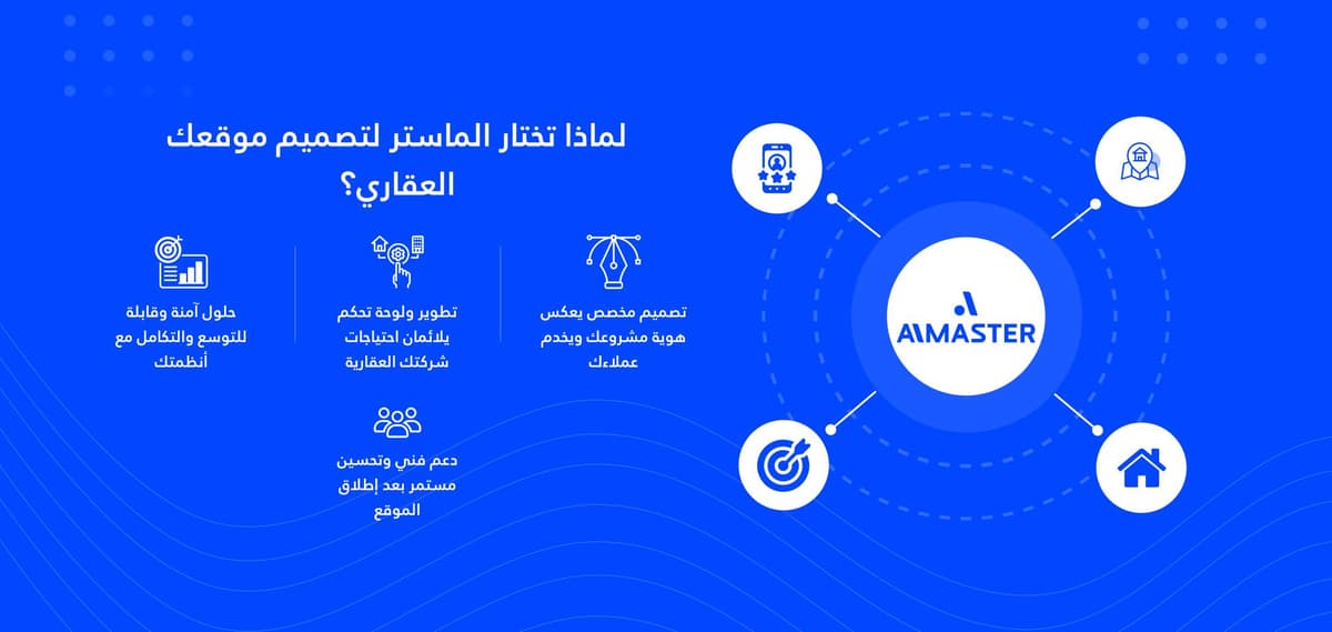 لماذا تختار الماستر لتصميم موقعك العقاري؟