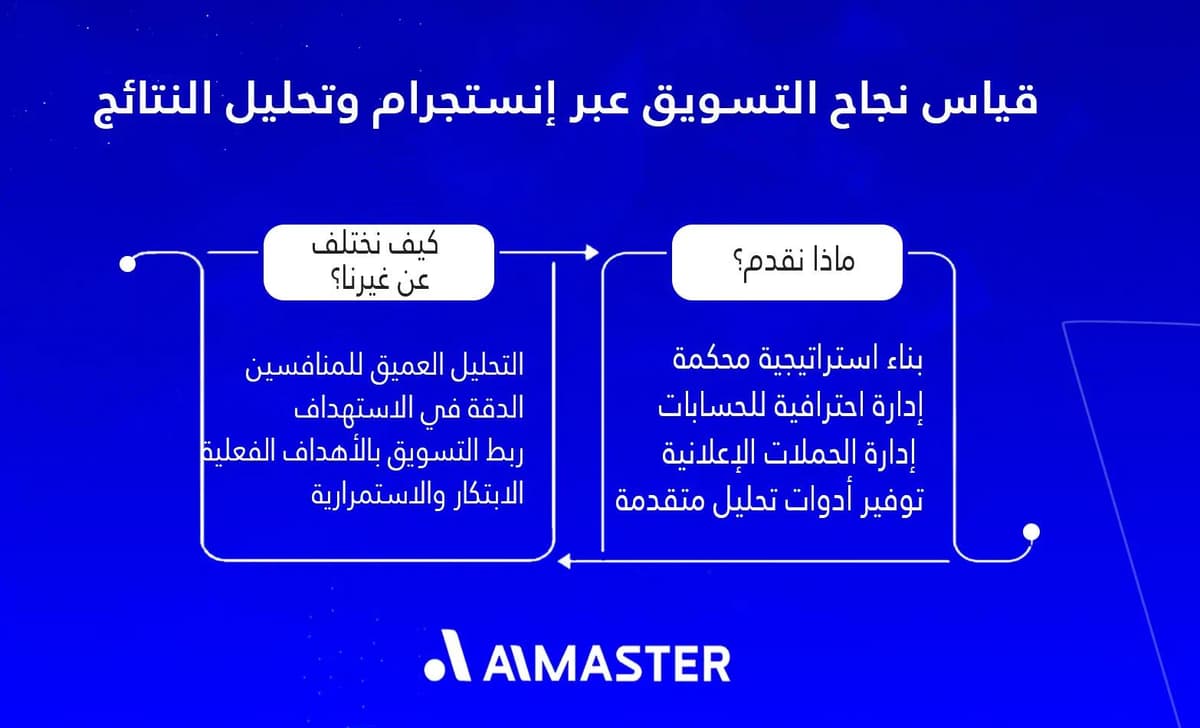 لماذا تختار الماستر لخدمات التسويق لتحقيق نتائج حقيقية؟