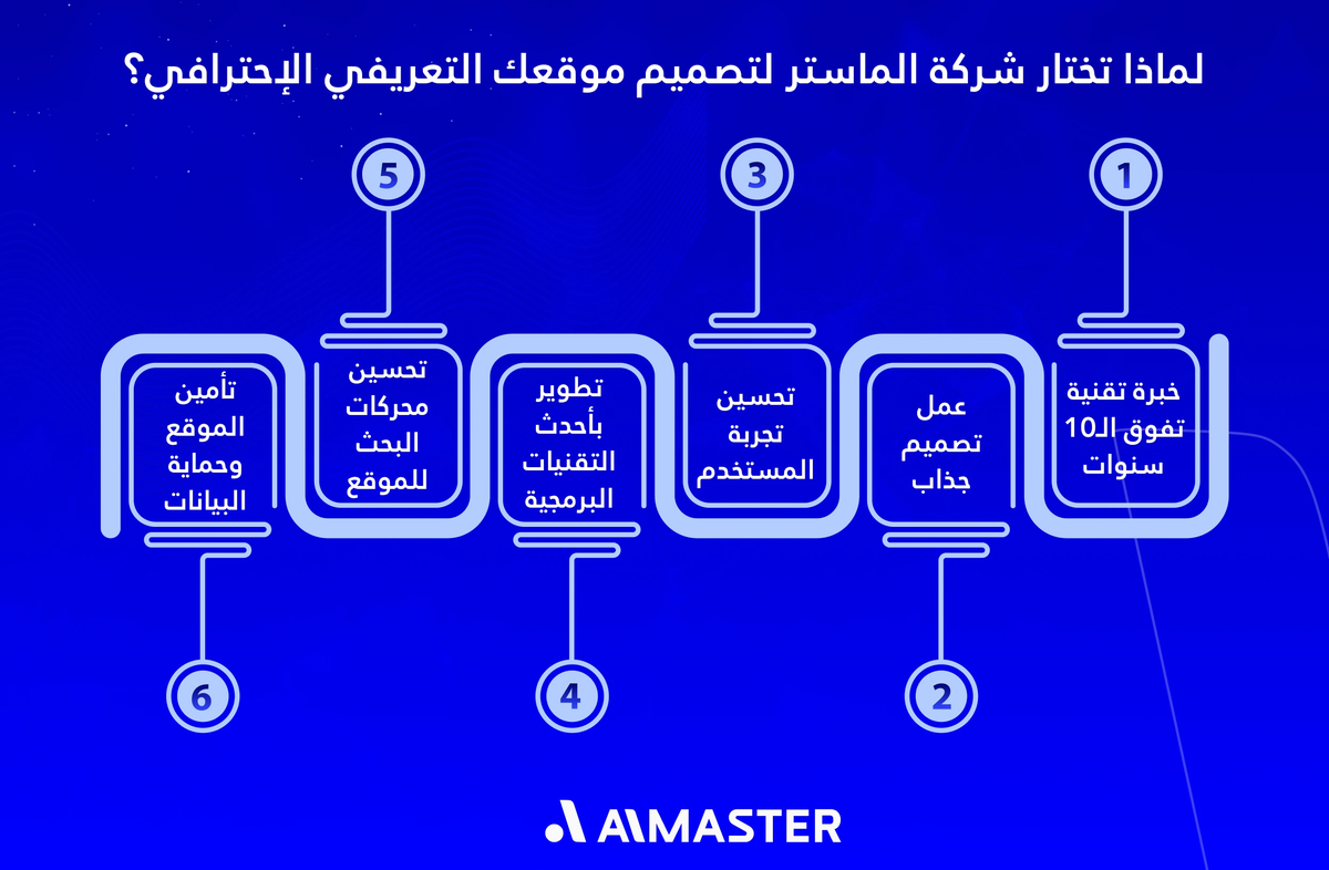 لماذا تختار شركة الماستر لتصميم موقعك التعريفي