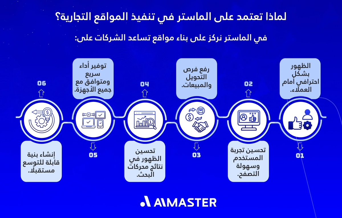 لماذا تعتمد على الماستر في تنفيذ المواقع التجارية؟