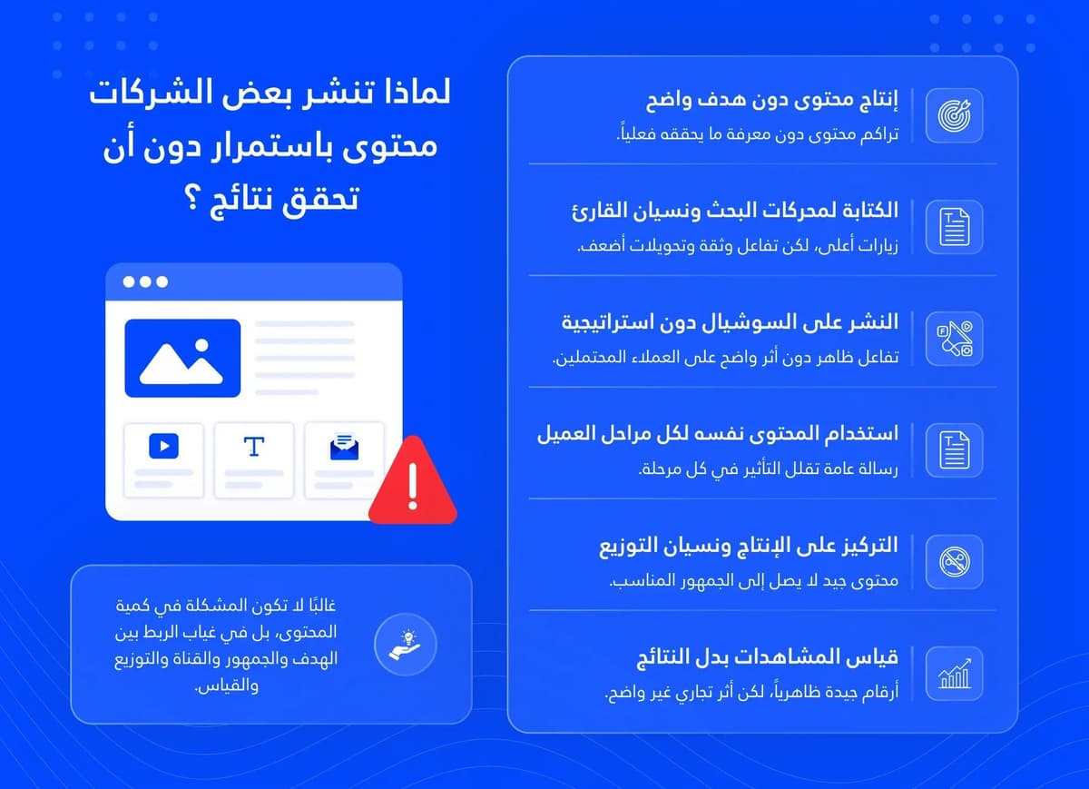لماذا تنشر بعض الشركات محتوى باستمرار دون أن تحقق نتائج؟