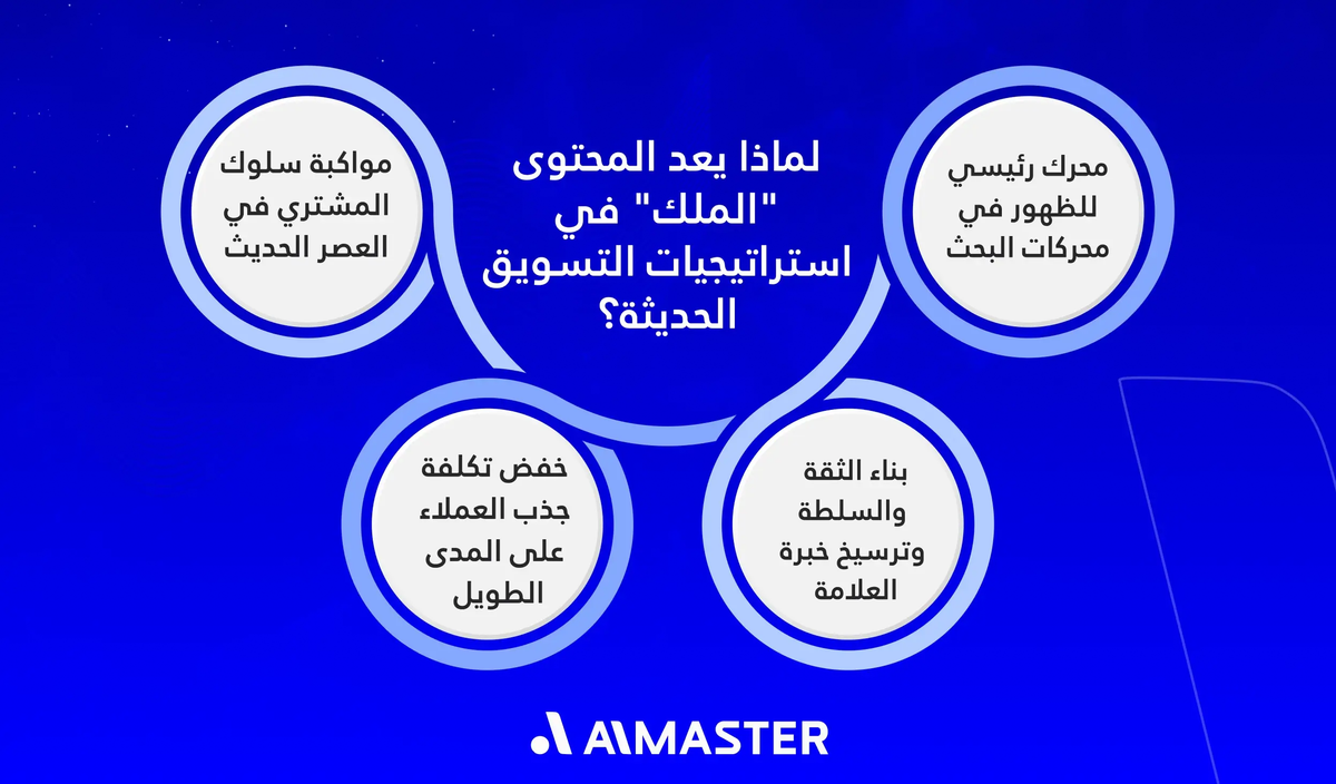 لماذا يعد المحتوى "الملك" في استراتيجيات التسويق الحديثة؟