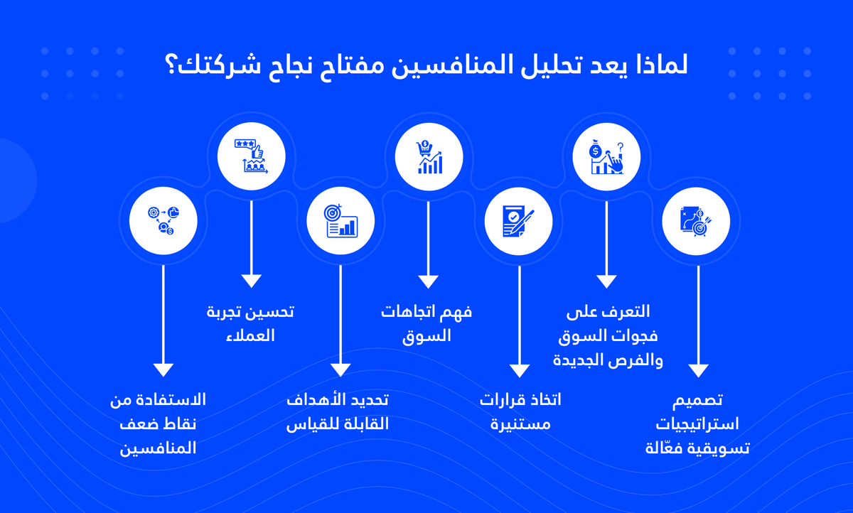 لماذا يعد تحليل المنافسين مفتاح نجاح شركتك؟