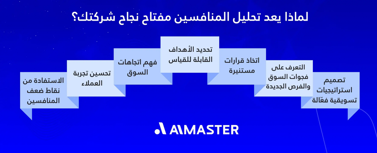 لماذا يعد تحليل المنافسين مفتاح نجاح شركتك