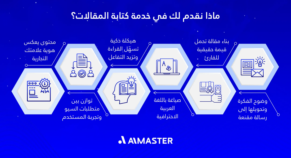 ماذا نقدم لك في خدمة كتابة المقالات؟