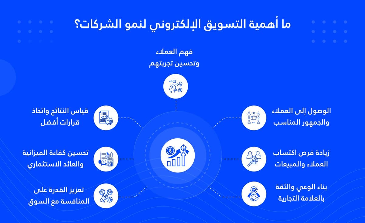 ما أهمية التسويق الإلكتروني لنمو الشركات؟