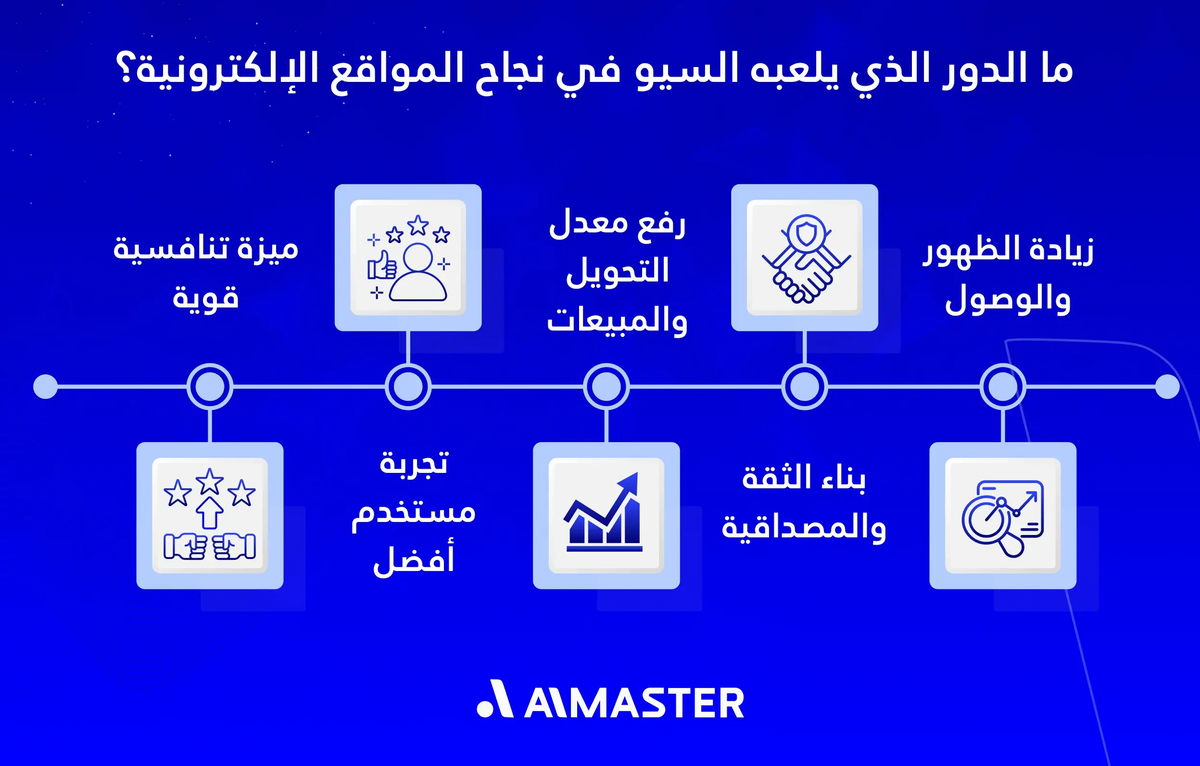 ما الدور الذي يلعبه السيو في نتائج المواقع