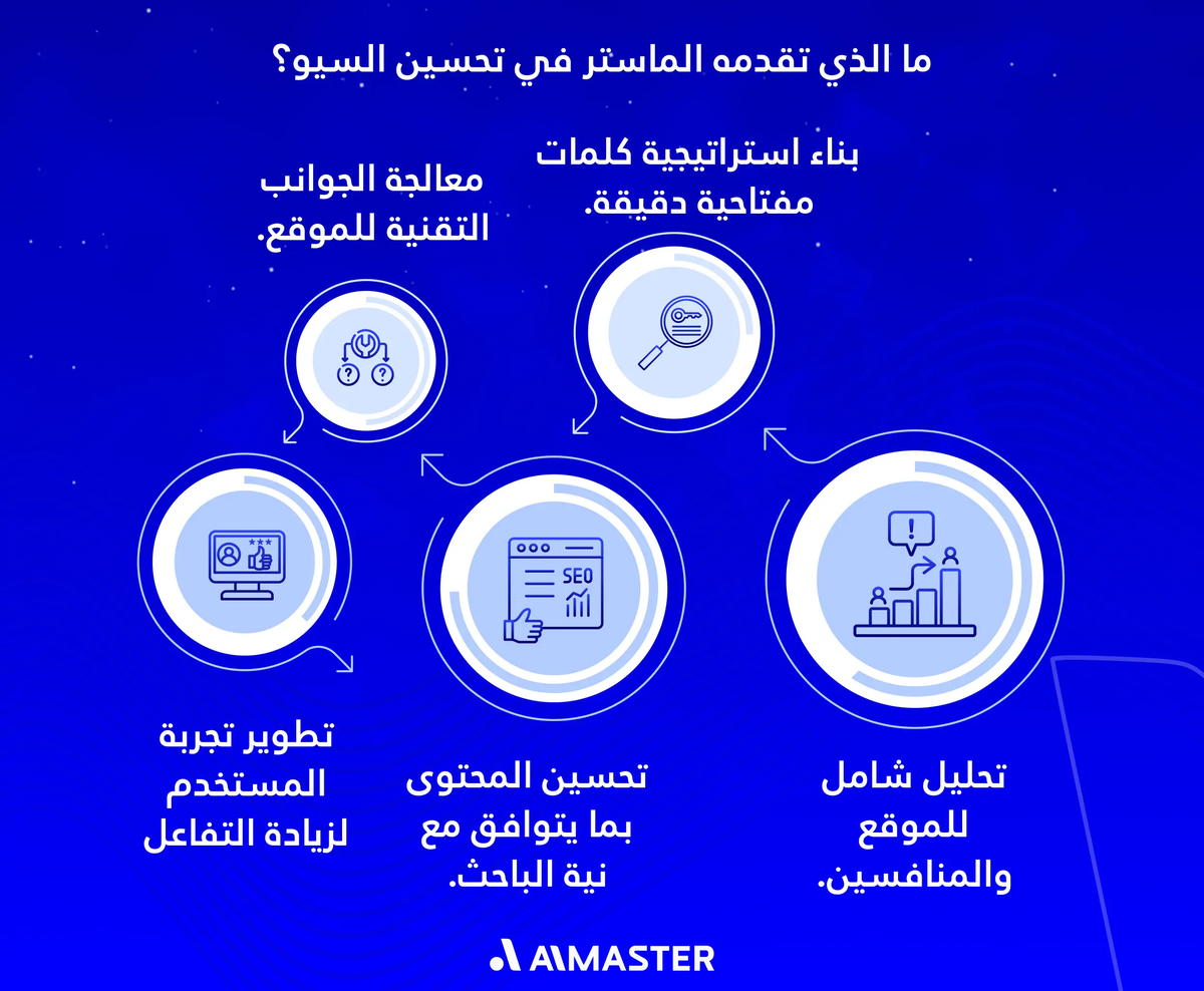 ما الذي تقدمه الماستر في تحسين السيو؟