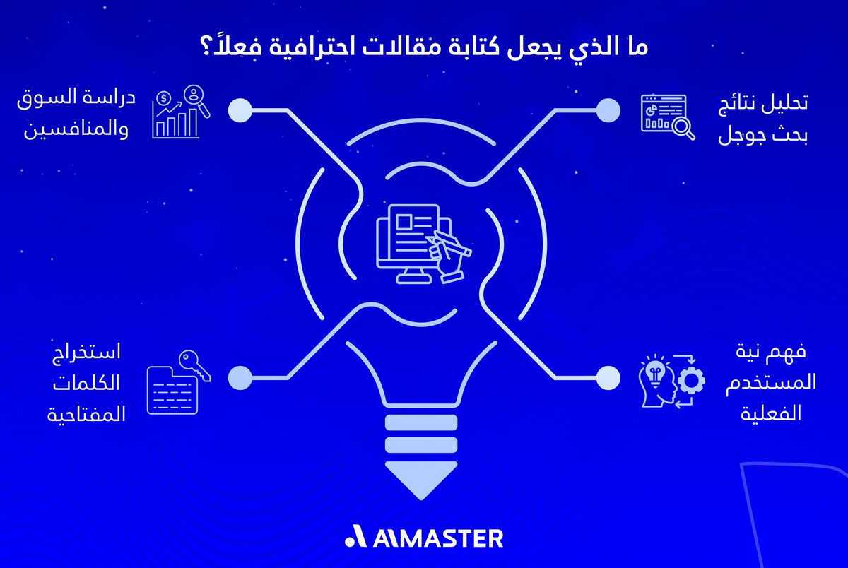 ما الذي يجعل كتابة مقالات احترافية فعلاً؟