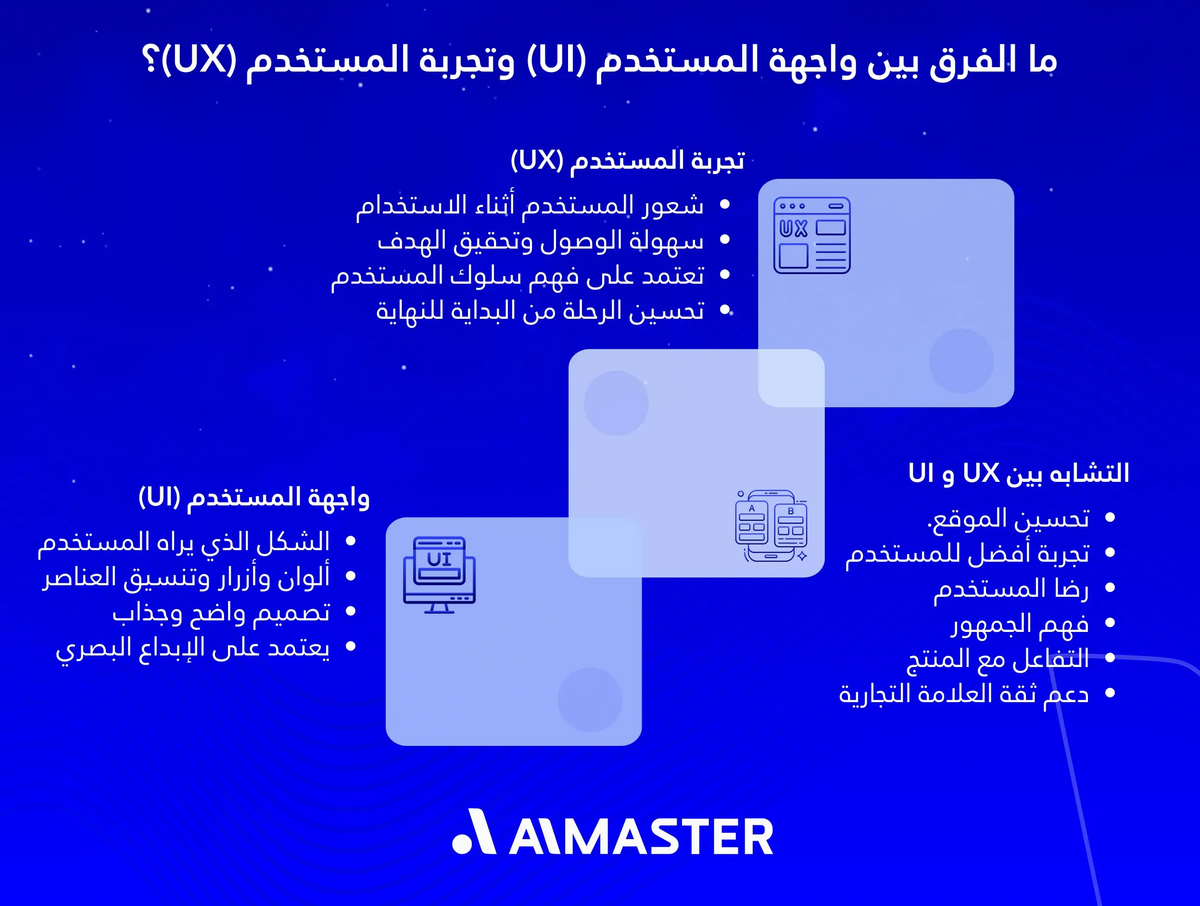 ما الفرق بين واجهة المستخدم (UI) وتجربة المستخدم (UX)