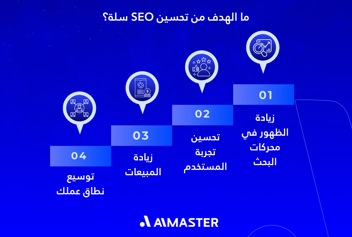 ما الهدف من تحسين SEO سلة؟