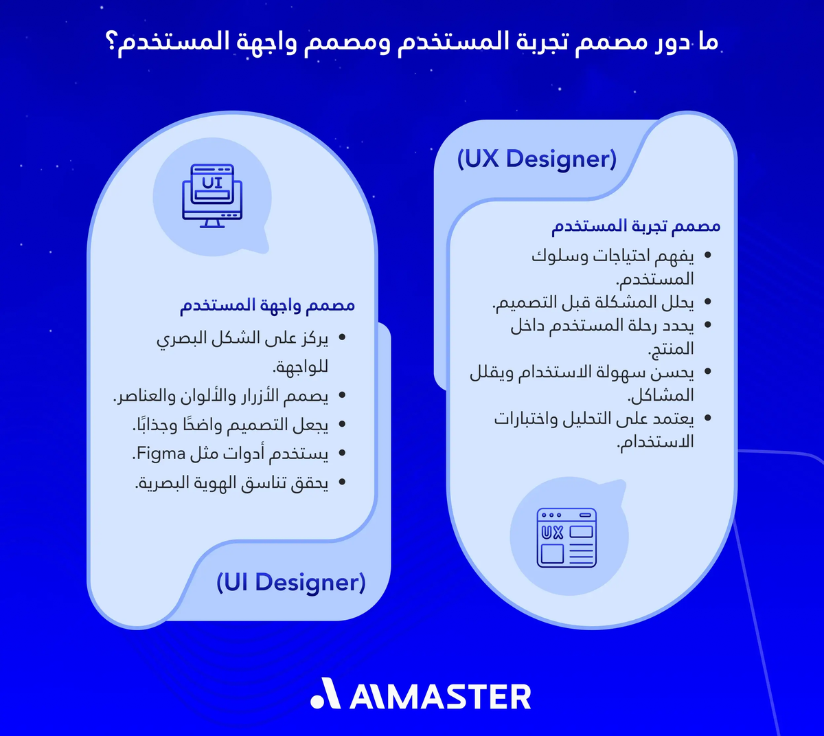 ما دور مصمم تجربة المستخدم ومصمم واجهة المستخدم