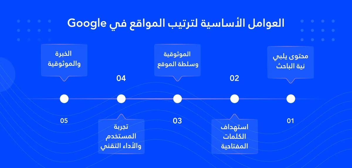 ما هو السيو - معني السيو