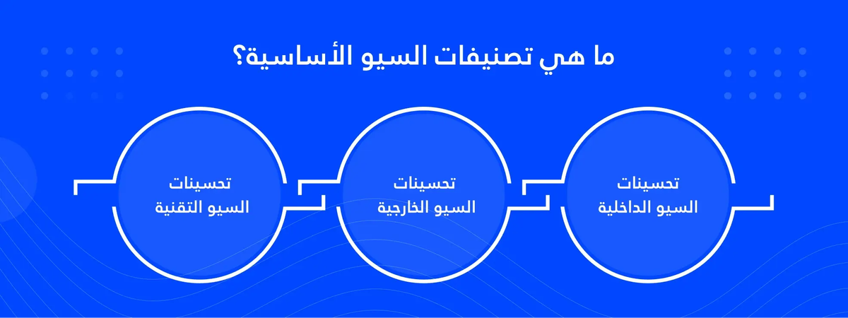ما هو السيو - معني السيو