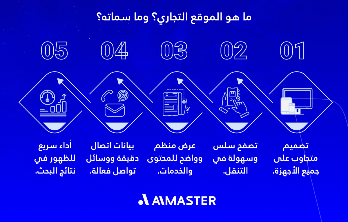 ما هو الموقع التجاري وما سماته