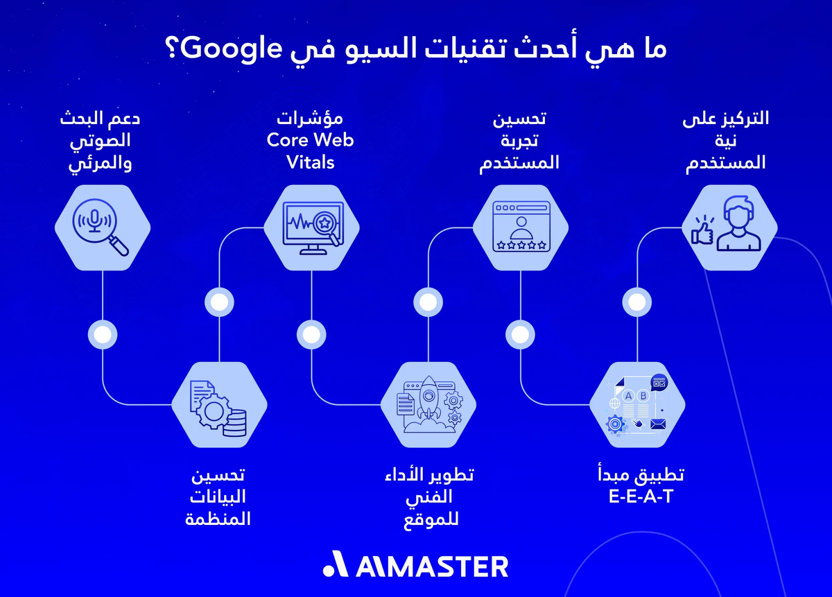 ما هي أحدث تقنيات السيو في Google؟
