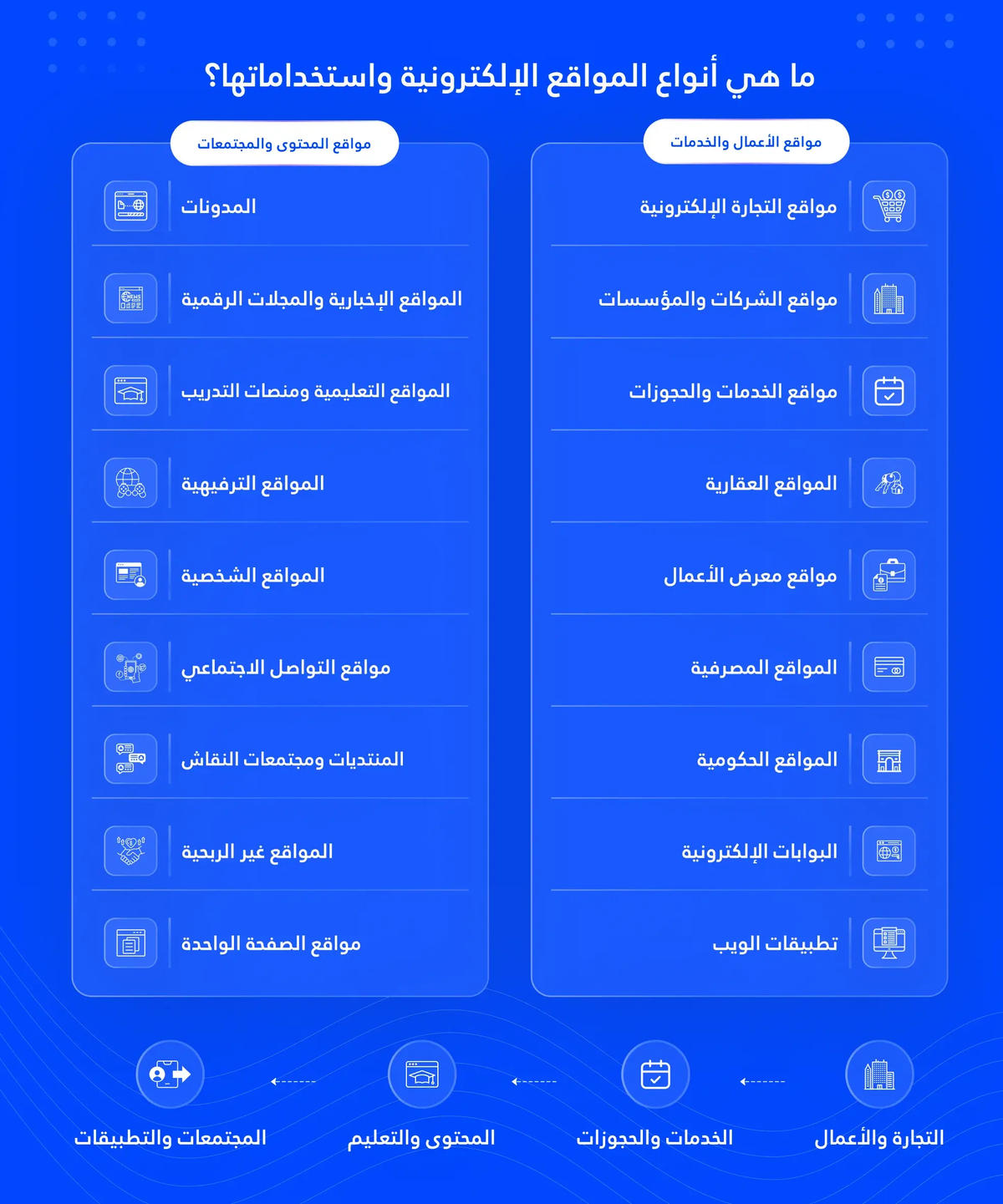 ما هي أنواع المواقع الإلكترونية