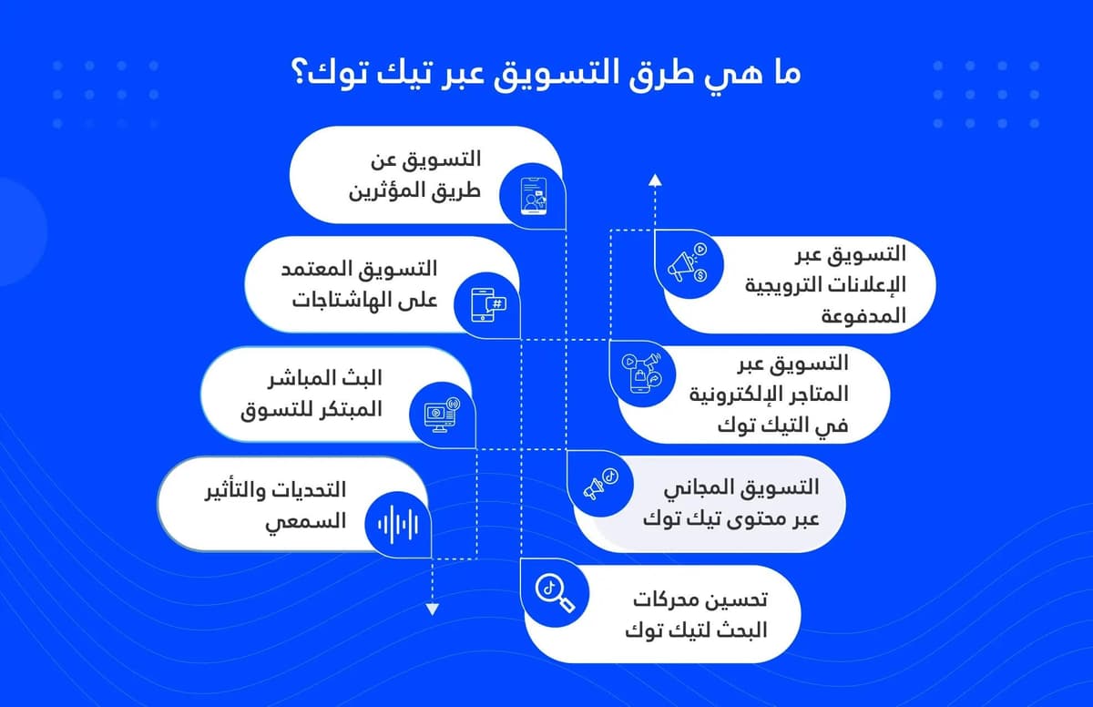 ما هي طرق التسويق عبر تيك توك التي يستغلها المحترفون؟