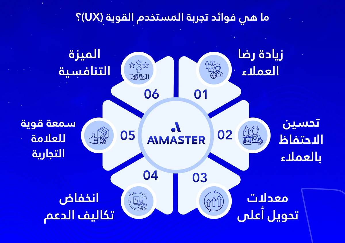 ما هي فوائد تجربة المستخدم القوية (UX)؟