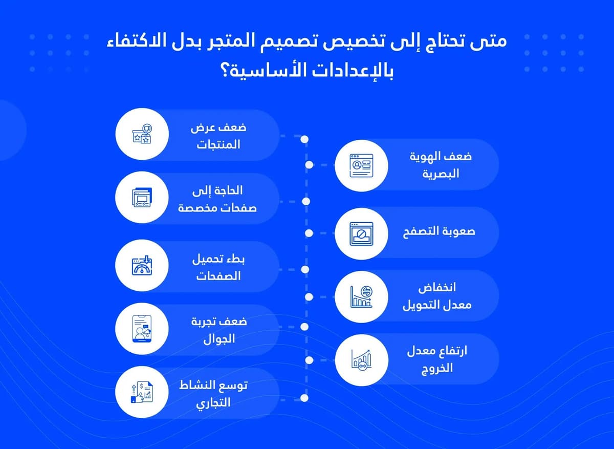 متى تحتاج إلى تخصيص تصميم المتجر بدل الاكتفاء بالإعدادات الأساسية؟
