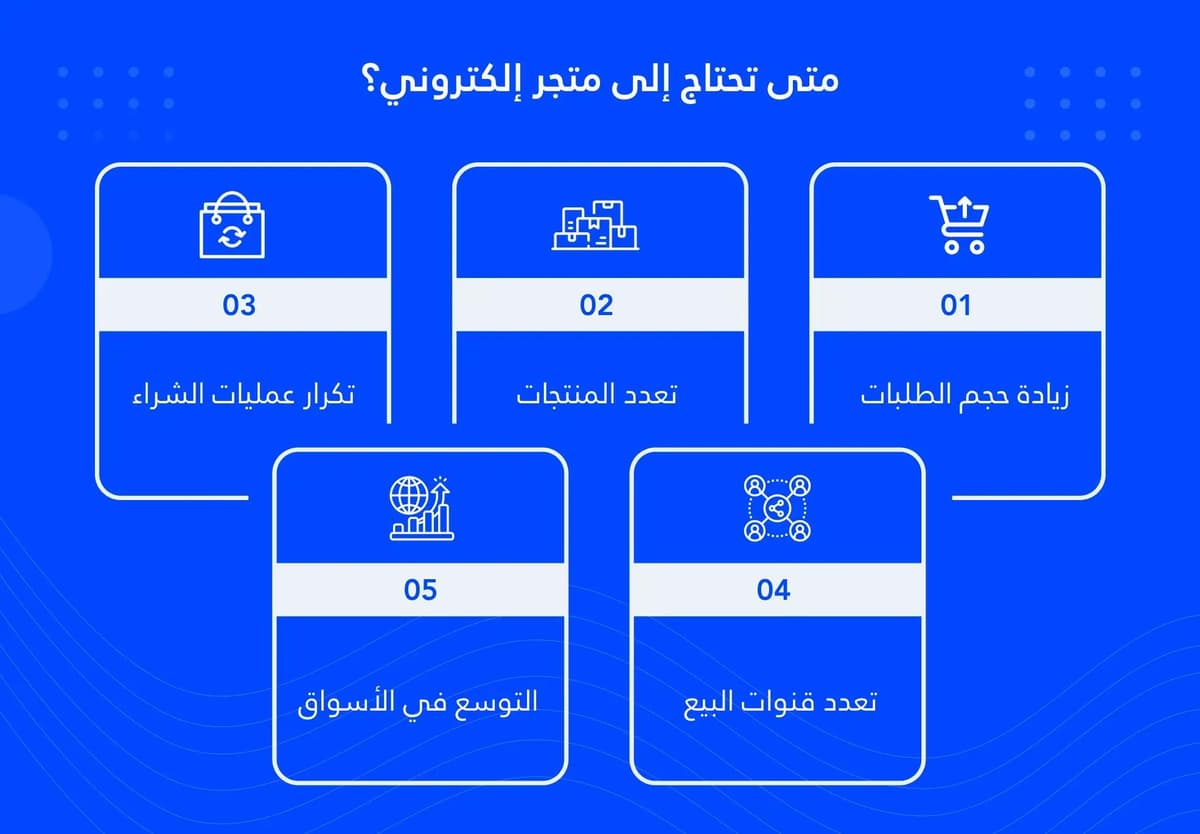 متى تحتاج إلى متجر إلكتروني