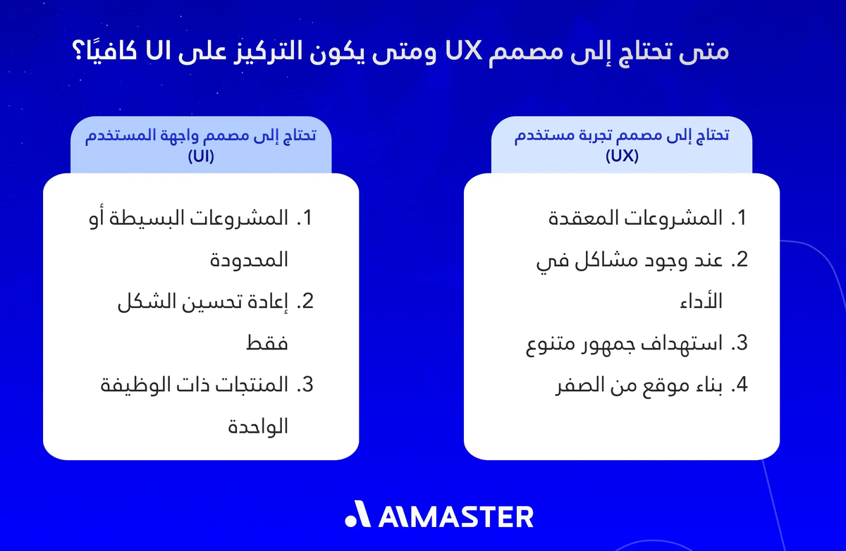 متى تحتاج إلى مصمم UX ومتى يكون التركيز على UI كافيًا