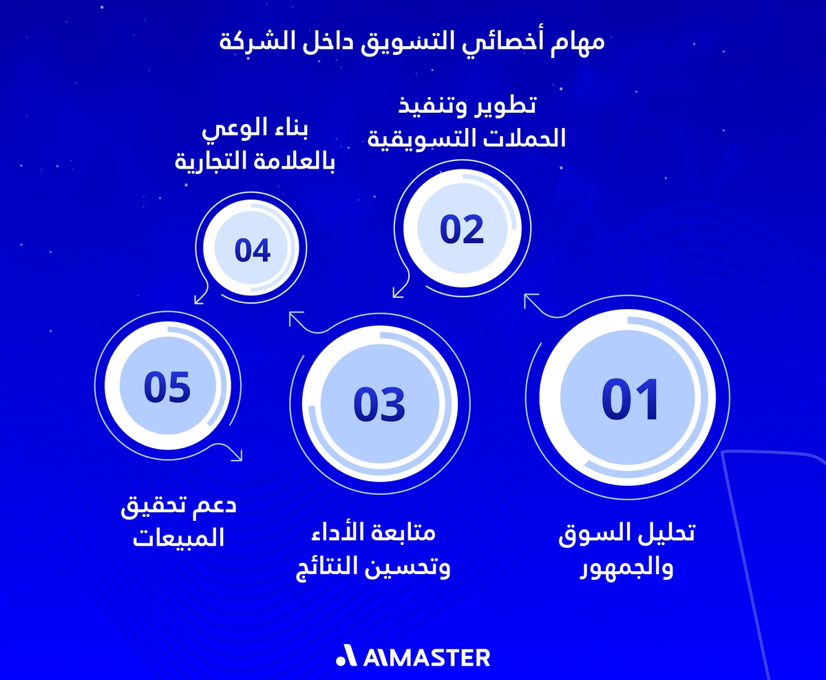 مهام أخصائي التسويق