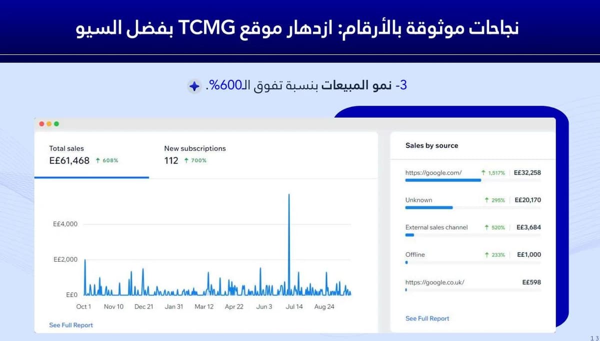 نجاحات موثقة بالأرقام
