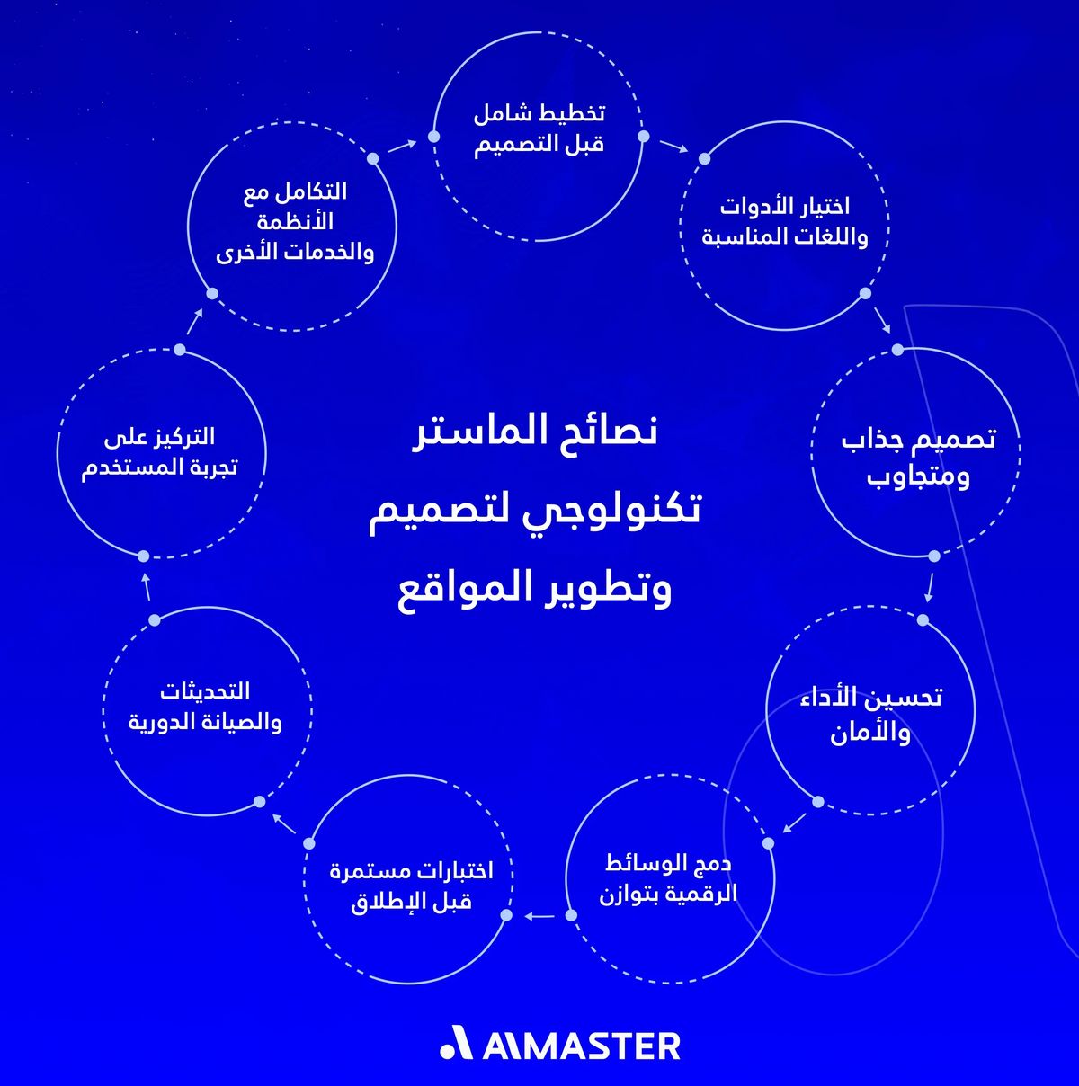 نصائح الماستر تكنولوجي لتصميم وتطوير المواقع