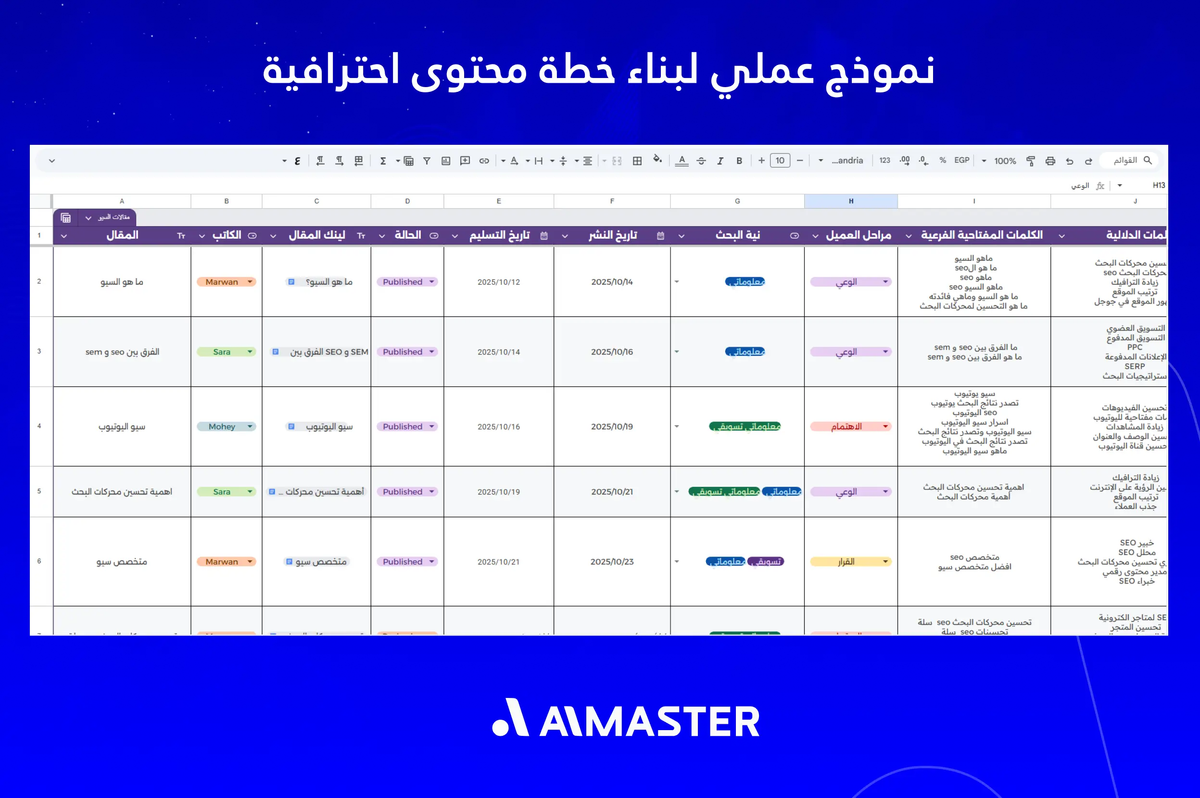 نموذج عملي لبناء خطة محتوى احترافية