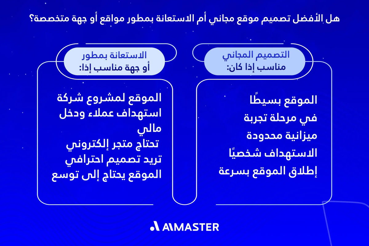 هل الأفضل تصميم موقع مجاني أم الاستعانة بمطور مواقع أو جهة متخصصة؟