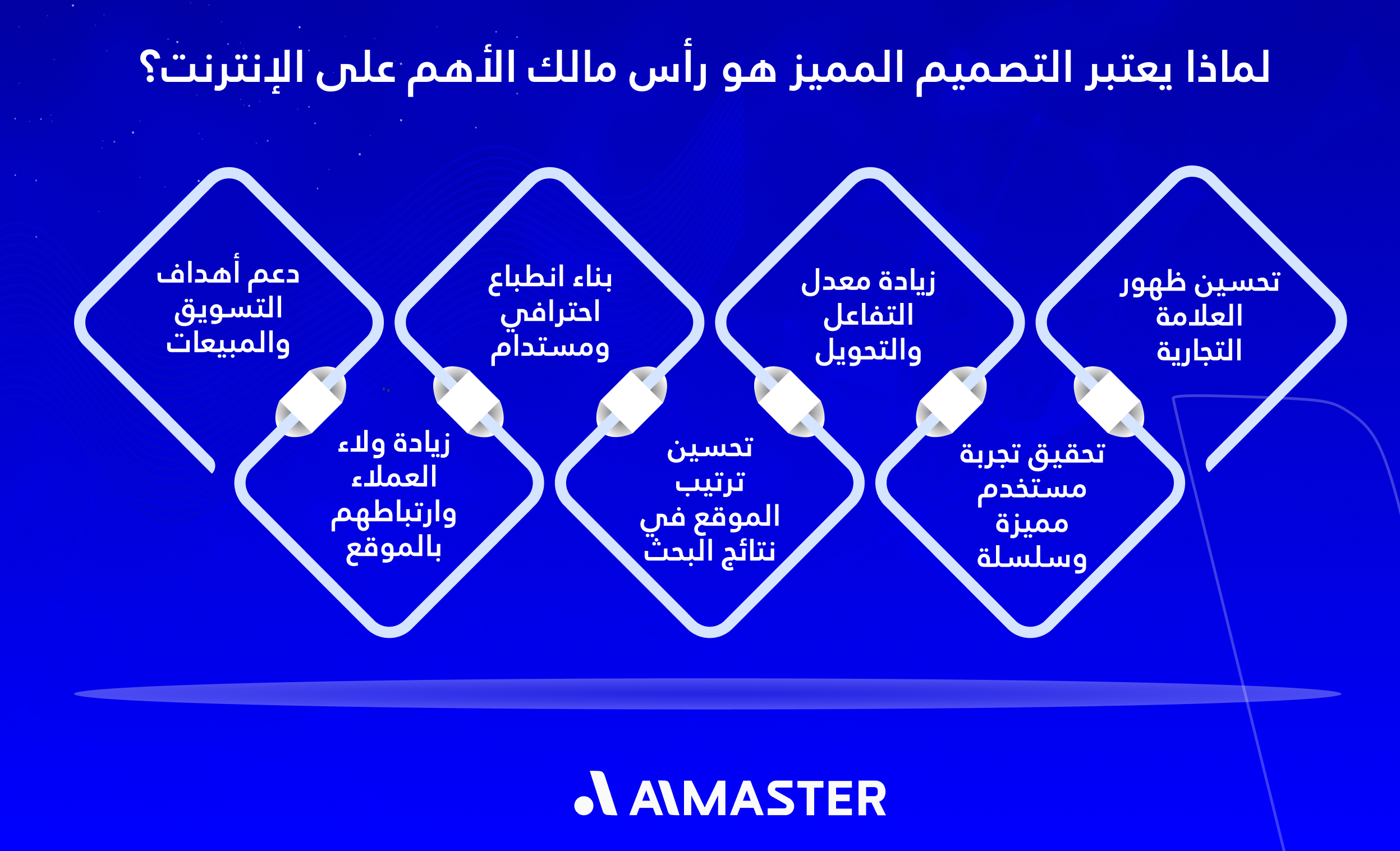 لماذا يعتبر التصميم المميز هو رأسمالك الأهم على الإنترنت؟
