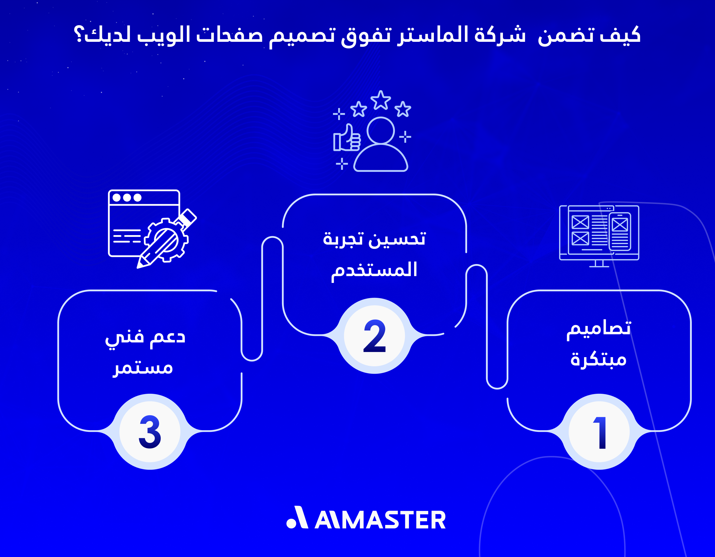 كيف تضمن شركة الماستر تفوق تصميم صفحات الويب لديك؟