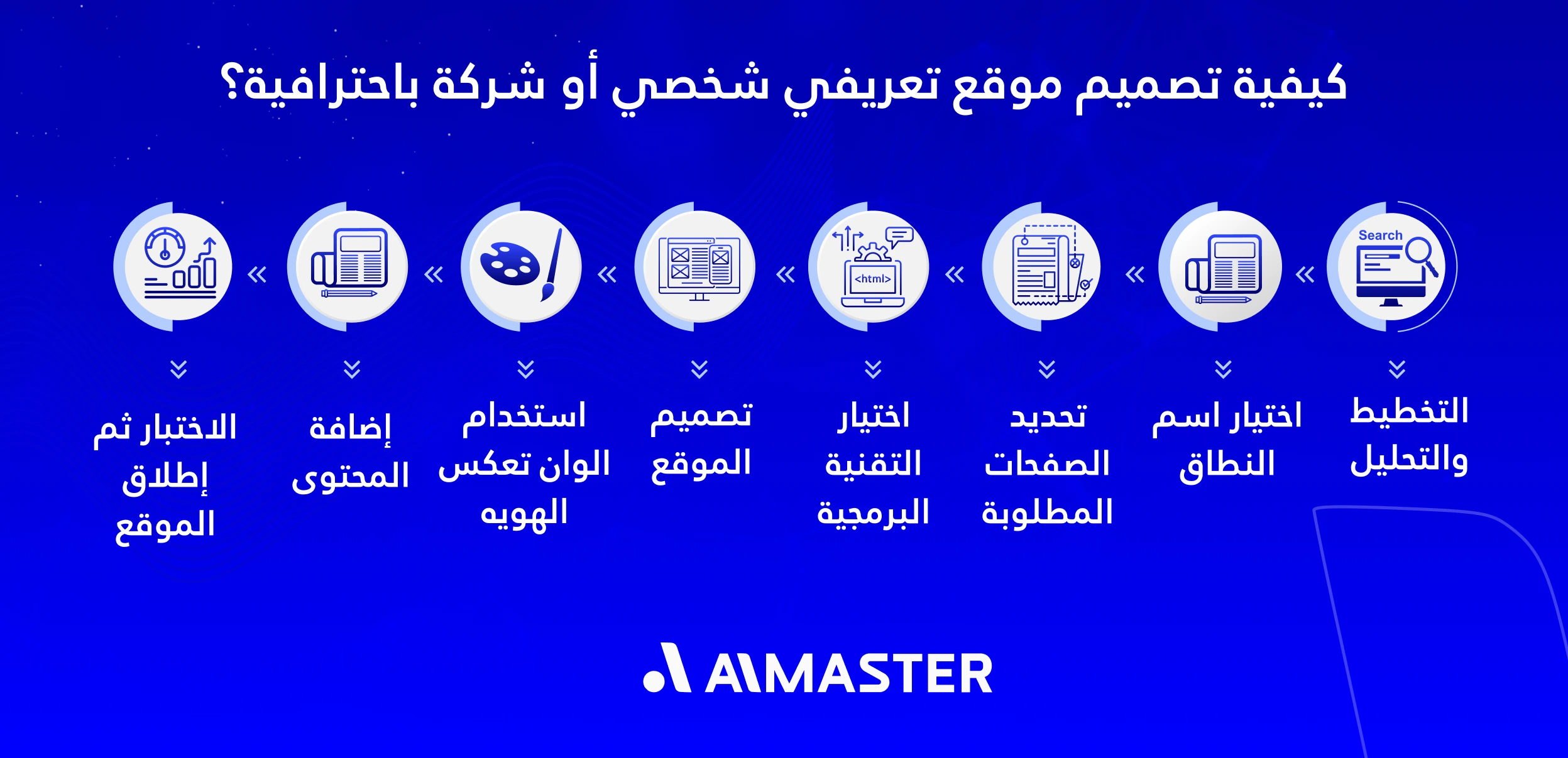 كيفية تصميم موقع تعريفي شخصي أو شركة باحترافية