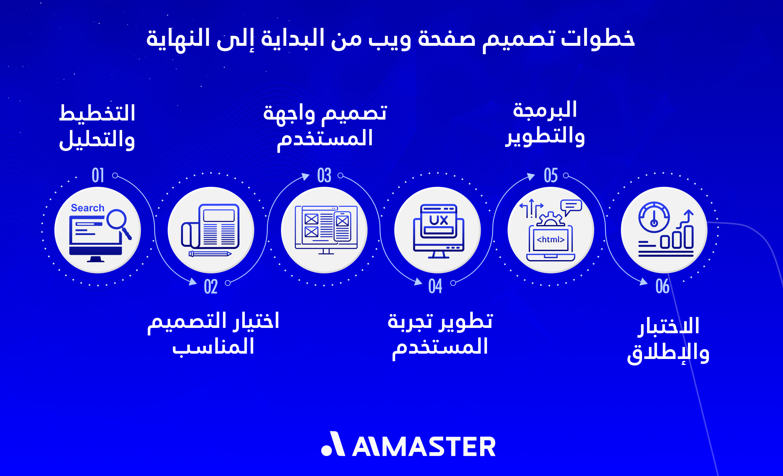 خطوات تصميم صفحة ويب من البداية إلى النهاية