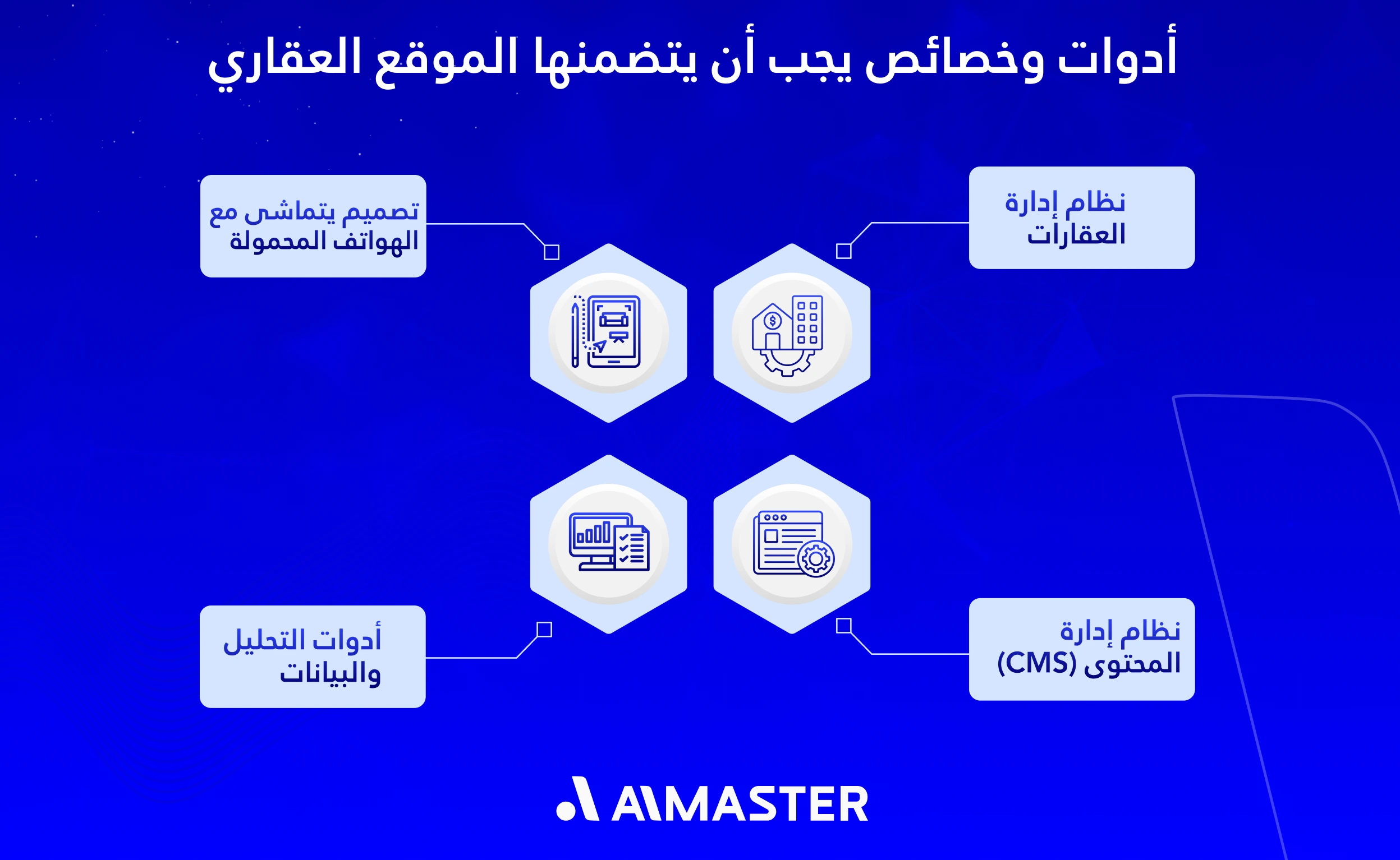 أدوات يجب أن يتضمنها الموقع العقاري