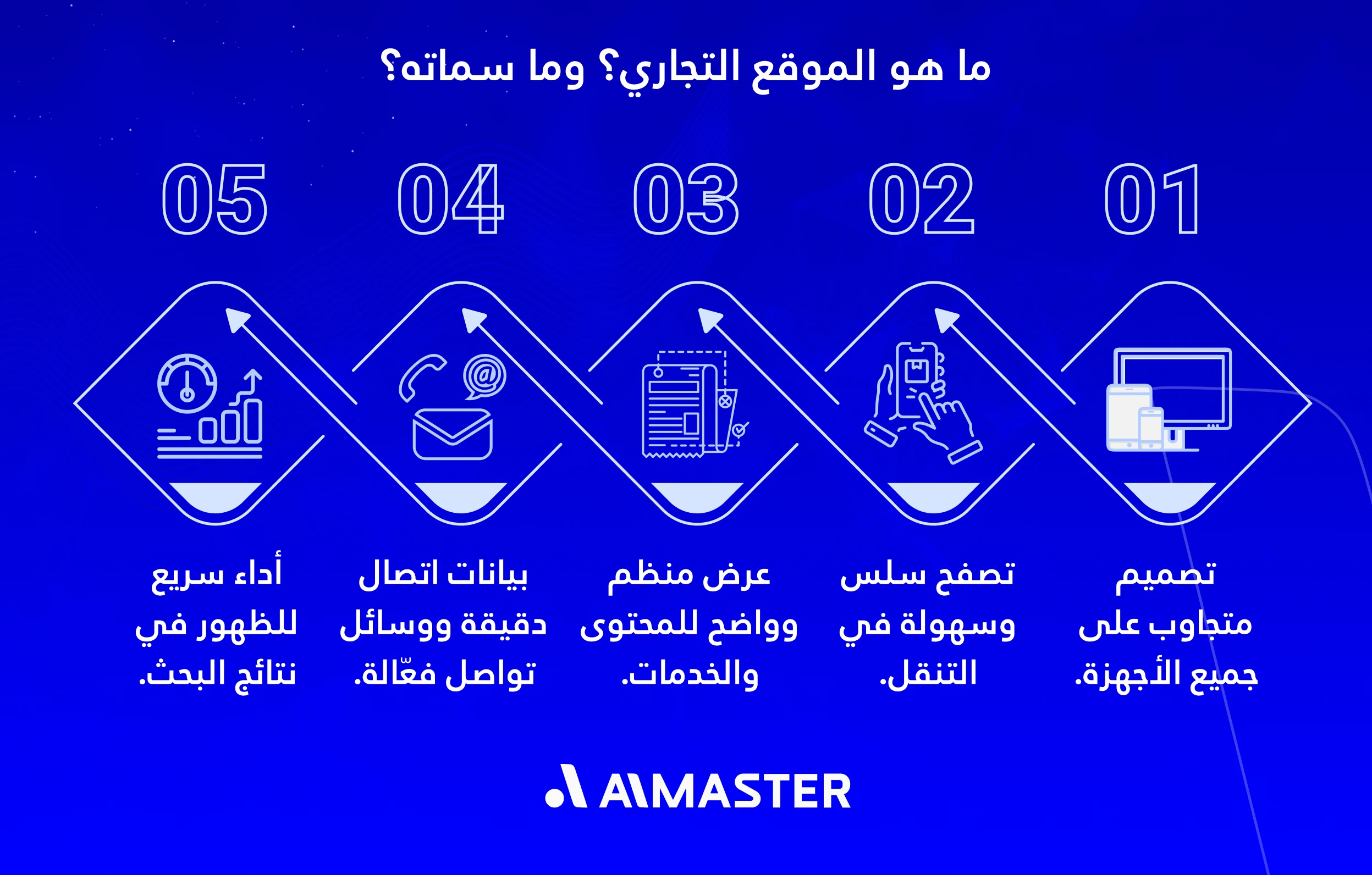ما هو الموقع التجاري وما سماته